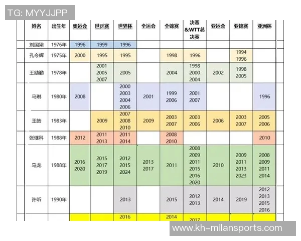 运动最新数据武汉乒乓球队领跑最新乒乓球灵活性TOP10展现卓越实力与技术魅力 运动最新数据武汉乒乓球队领跑最新乒乓球灵活性TOP10展现卓越实力与技术魅力