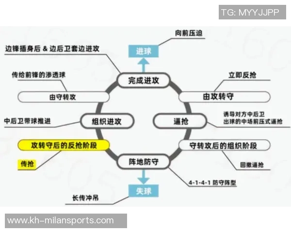 实时新闻上海足球队快攻战术解析与战绩影响深度剖析
